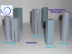 Ein Überblick über meine Tätigkeitsfelder